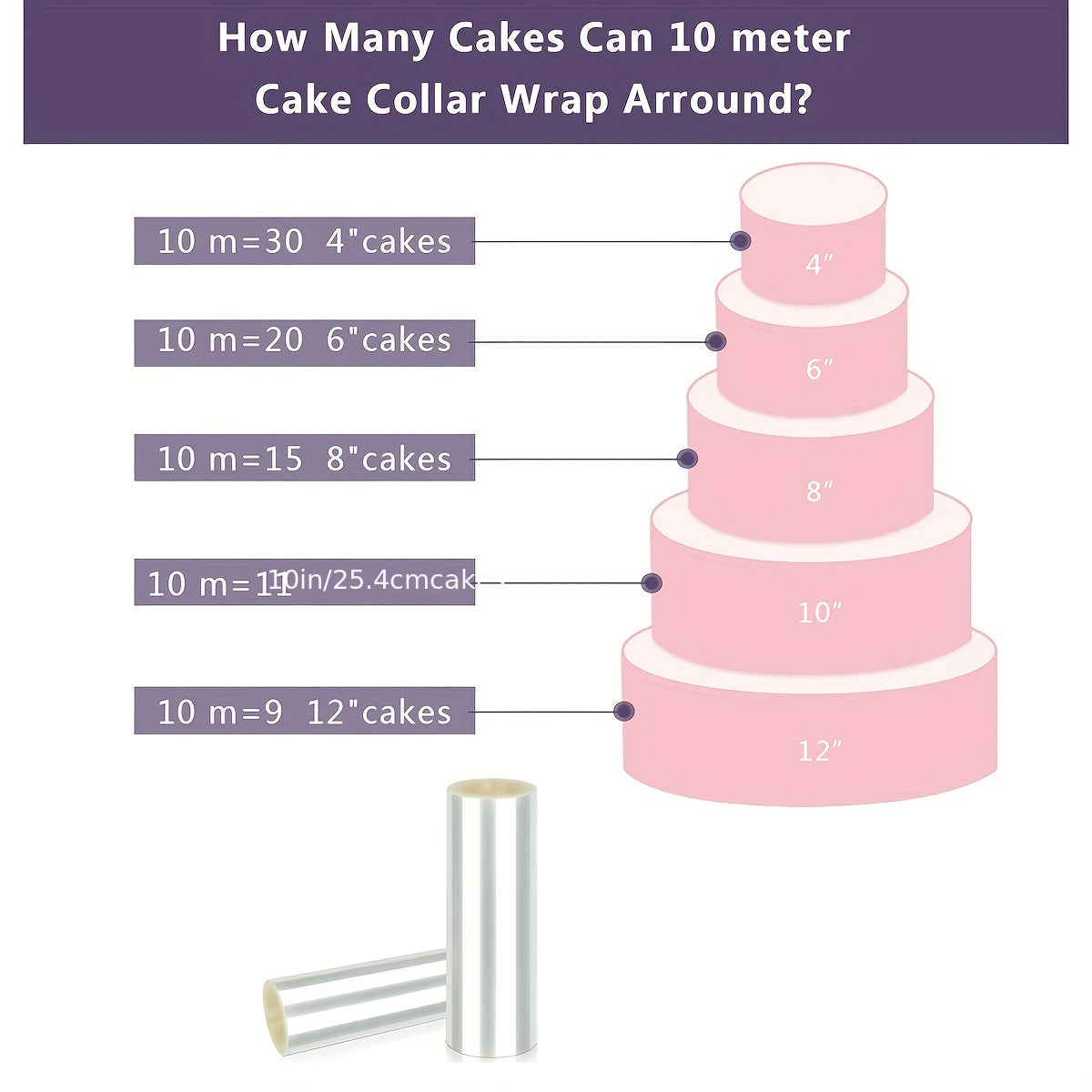 Cake tools for mousse, chocolate, and pastries: 10 meter roll of transparent cake collar film for creating cake surrounds. Multiple sizes available. Ideal for baking enthusiasts.