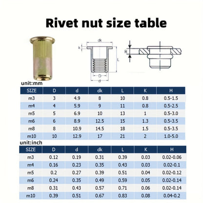 Manual pull rivet nut tool for thin iron skin.