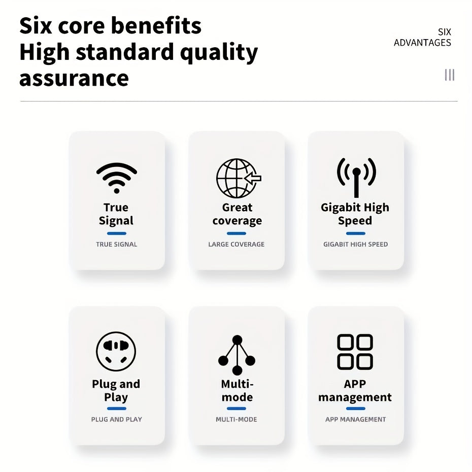 Boost your signal to 300Mbps on both 2.4GHz and 5GHz bands with our WiFi extender. Covering up to 8500 square feet, support for 35 devices, easy setup with 4 modes, and strong signal