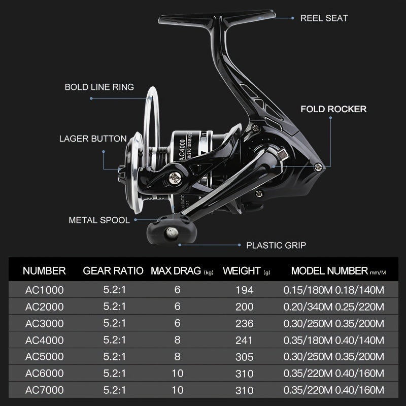 BILLINGS AC 1000-7000 Series Spinning Fishing Reel with 5.2:1Gear Ratio, 9.98KG Max Drag, Metal Rocker, Smooth Casting, Ultra-Durable, and Compatible with Saltwater and Freshwater - Ideal