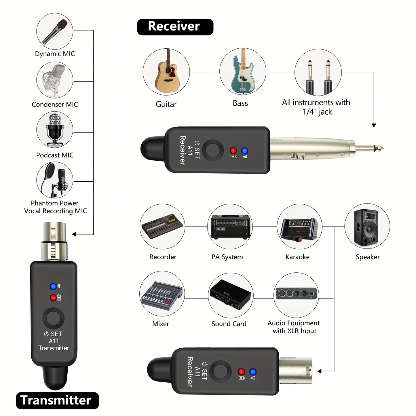 2.4Ghz Wireless Microphone System with XLR Adapter, USB Rechargeable, Ideal for Audio Mixing