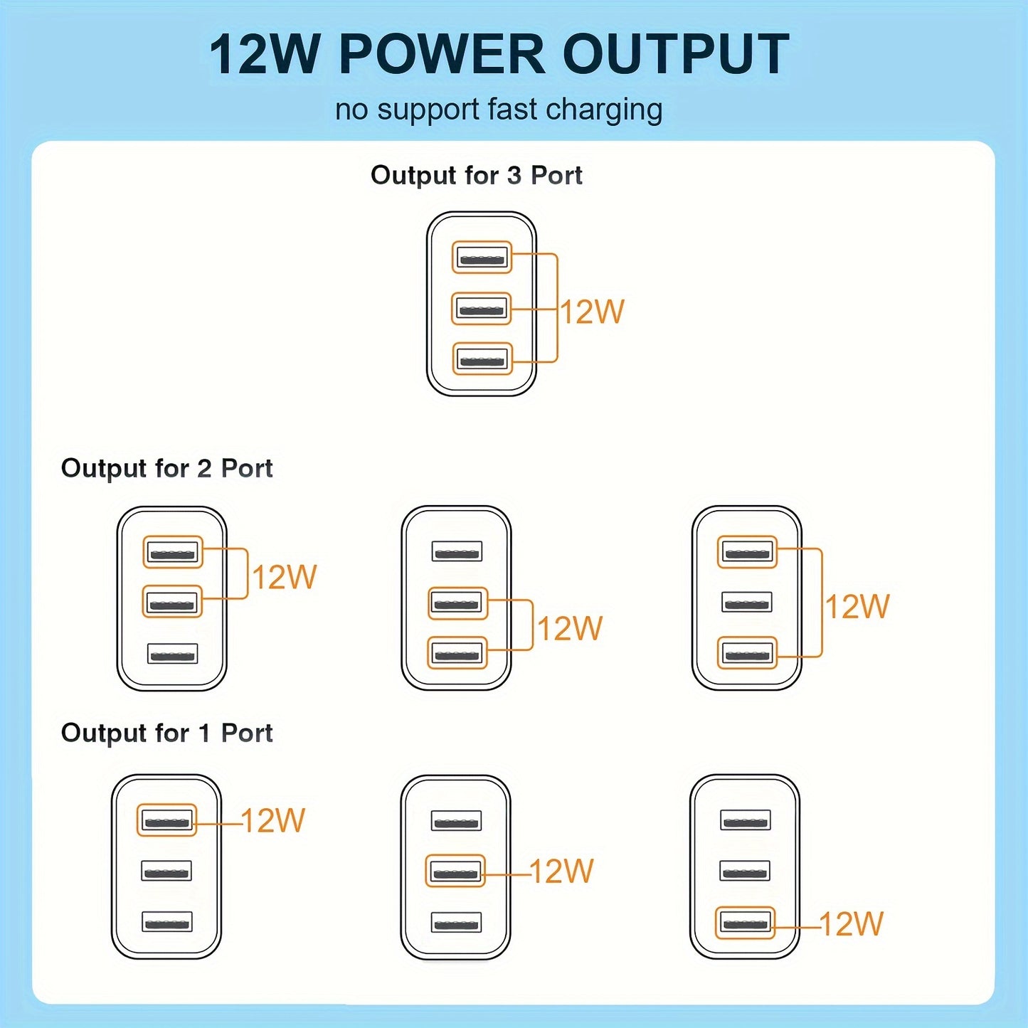 Quickly charge up to 3 devices with this compact 3-port USB wall adapter, including Type-C plug for iPhone and Samsung Galaxy models.