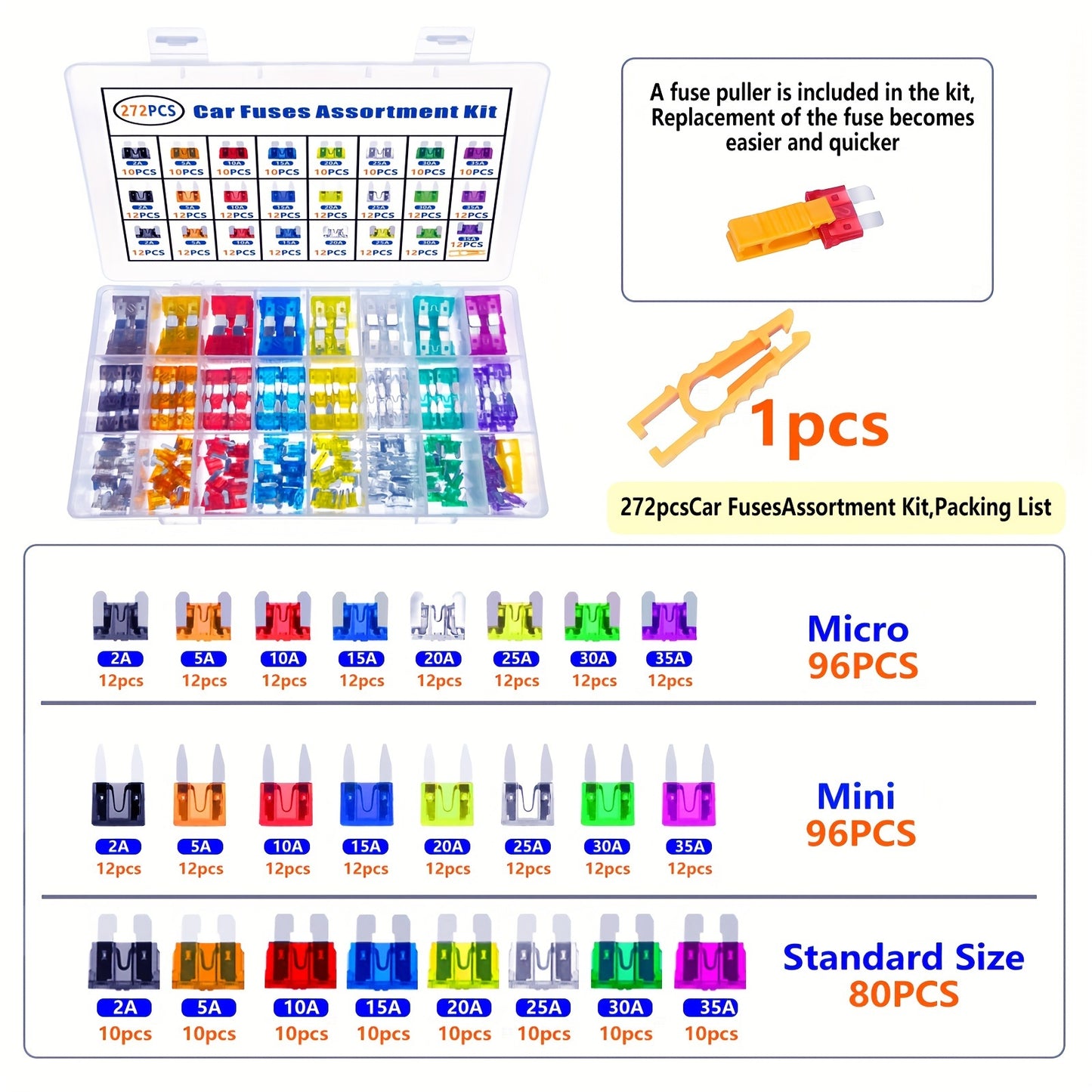 Car blade fuse assortment kit with multiple specifications ranging from 2A to 40A, suitable for various vehicles. Includes a box for storage.