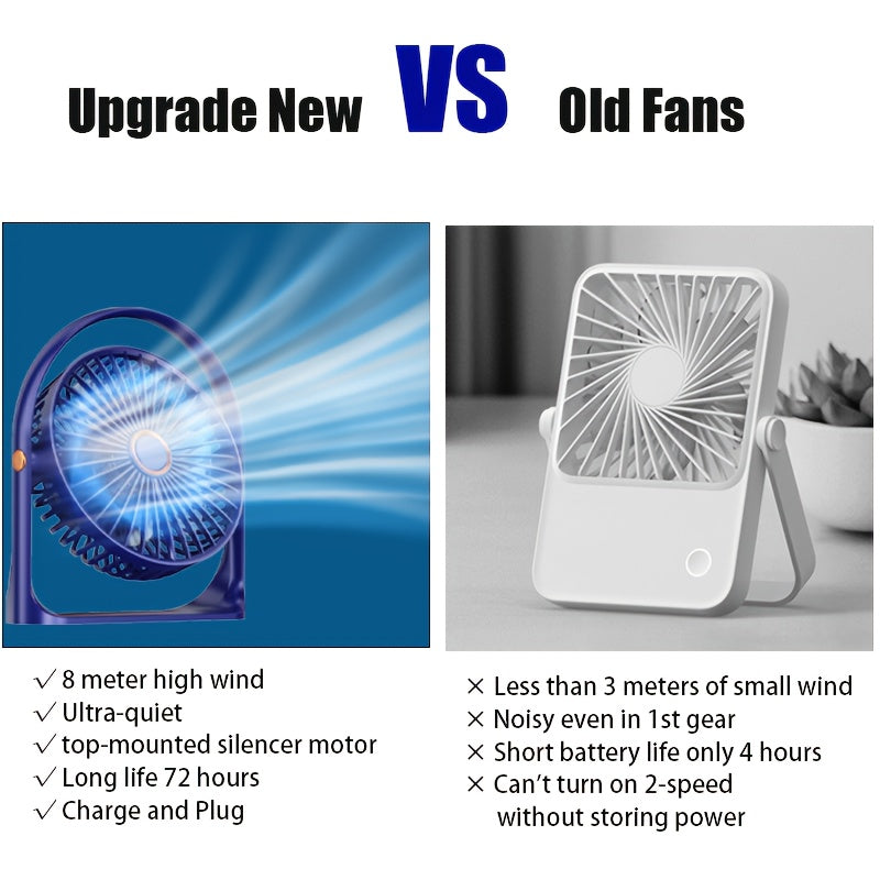 Introducing the Jkuoo Ultra-Quiet USB-C Desk Fan, a compact and portable cooling solution with powerful airflow and 5-speed adjustment. With a 360° tilt feature and ambient night light, this fan is perfect for both office and home use. Enjoy silent