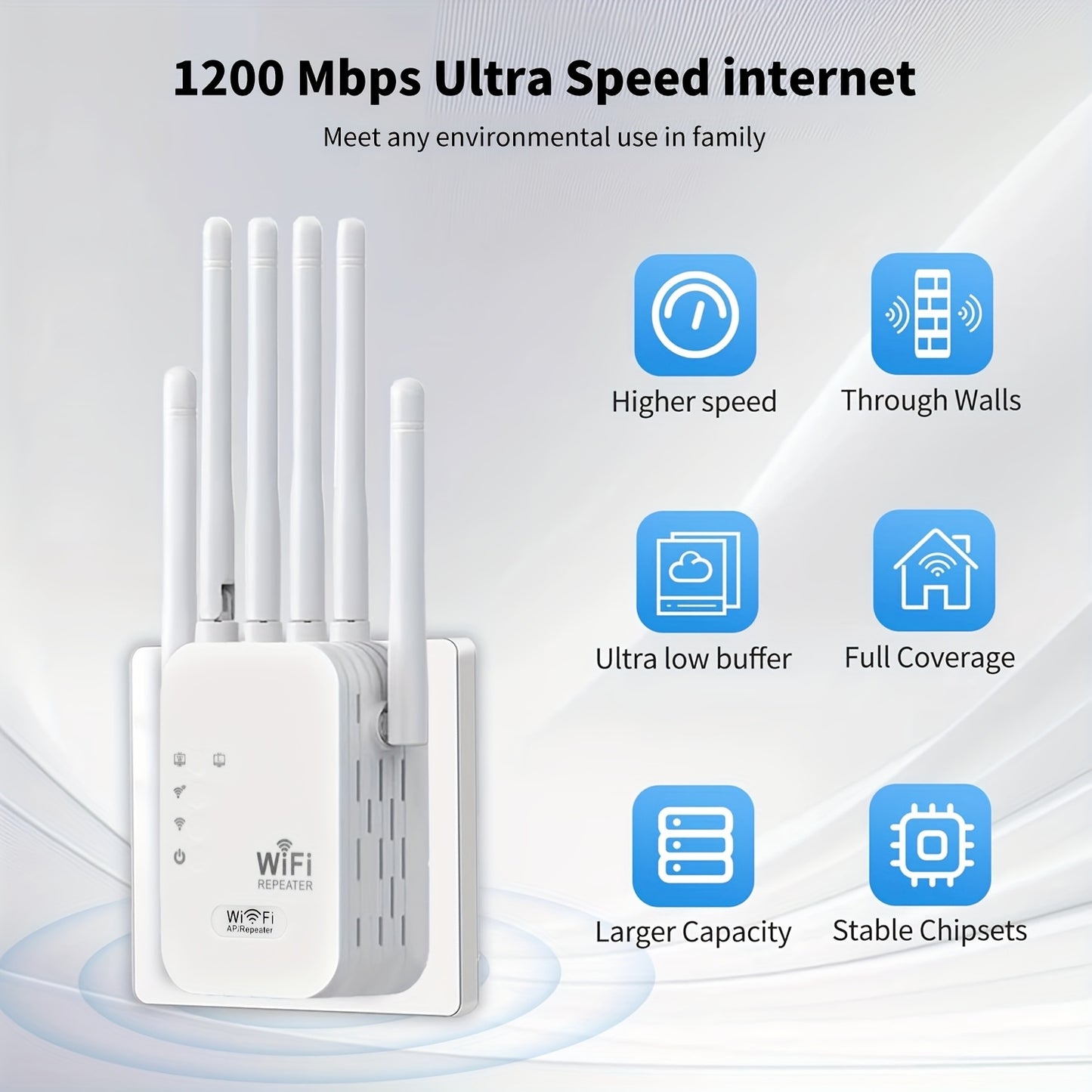 European Standard 1200Mbps Wifi Range Extender with dual-band signal, 6 antennas for full coverage, plug-in design, Ethernet port, and long-distance reception.