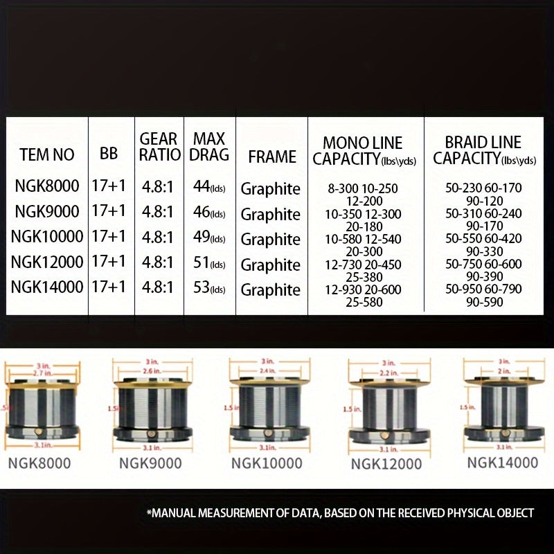 1 dona Long Shot aylanuvchi rolik
- 8000-14000 Seriyalari
- 4.8:1 Tish nisbati
- 17+1BB zanglamas po'lat
- 55lb/24.95kg Maksimal tortish
- Tuzli suv baliq ovlash asboblari