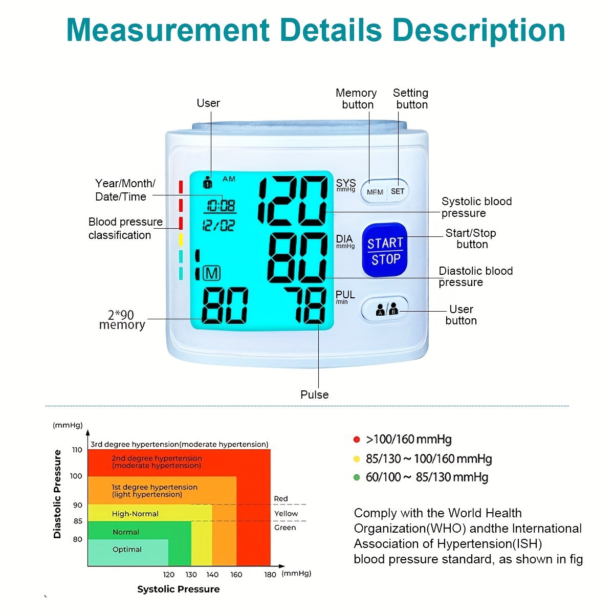 The ALPHAMED U60K Digital Wrist Blood Pressure Monitor is a sleek white and gray device with 2x90 readings. It is battery-powered with a start/stop function and includes a protective case.