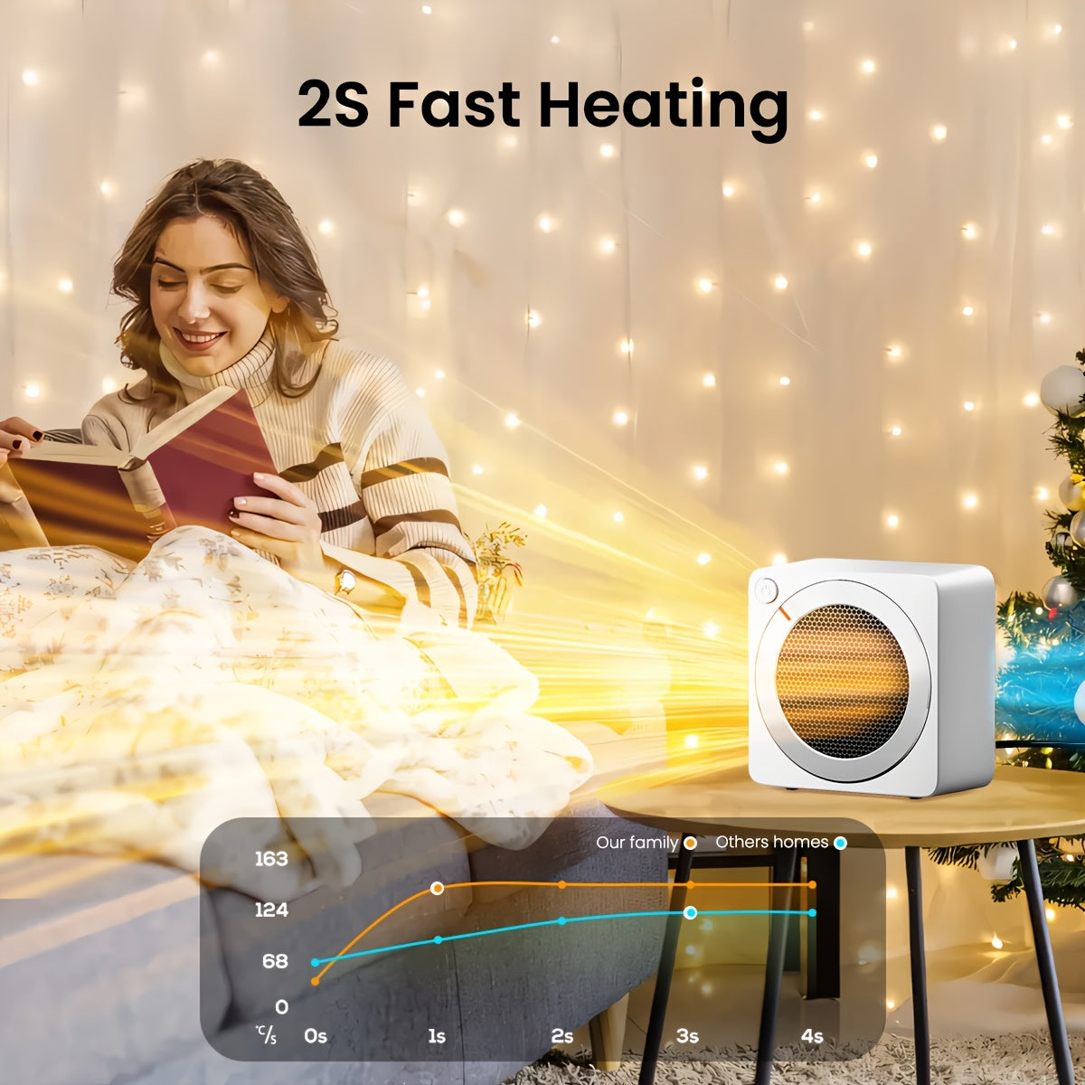 Stay warm and comfortable with the GAIATOP Compact Electric Space Heater. This 500W PTC ceramic heating unit features a 230V European Standard Plug, as well as tipping and overheating protection for added safety. Trust in its safe and reliable