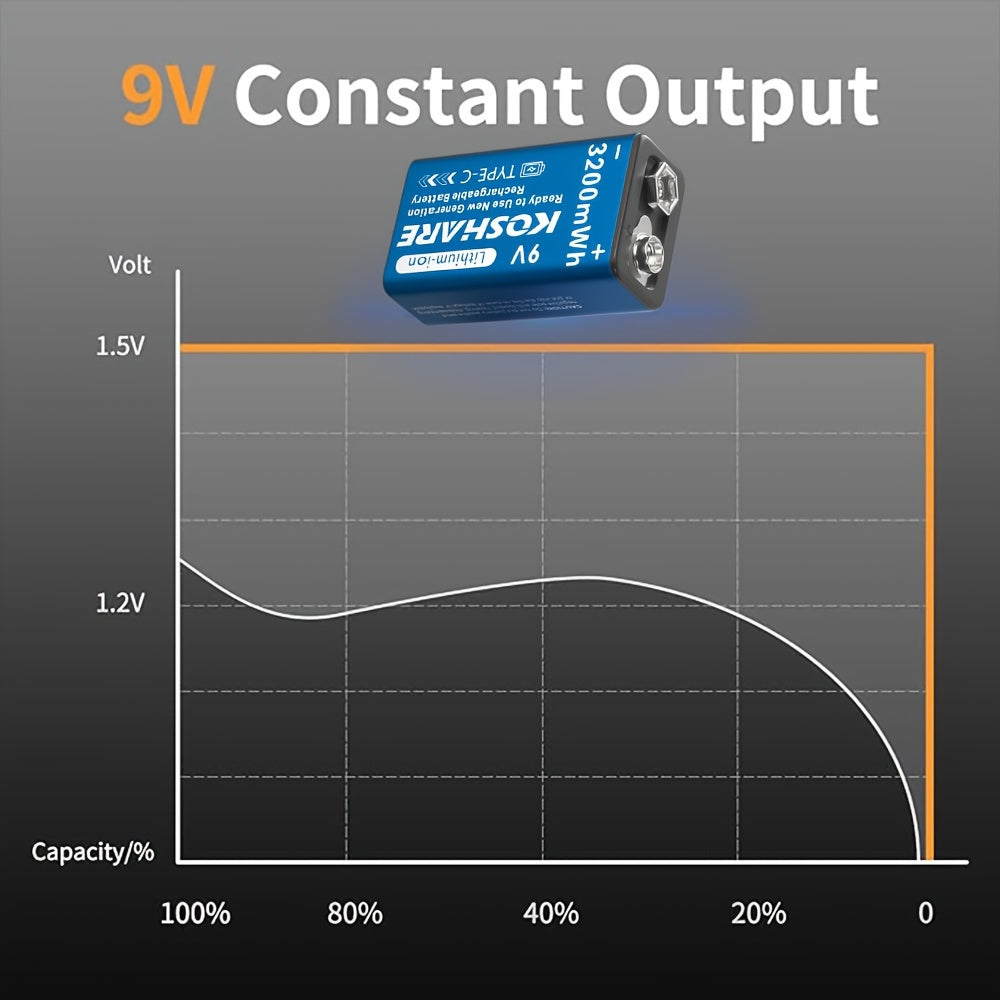 KOSHARE 9V 3200mWh Rechargeable Lithium Battery with Type-C Charging and Data Cable for Various Devices and Events