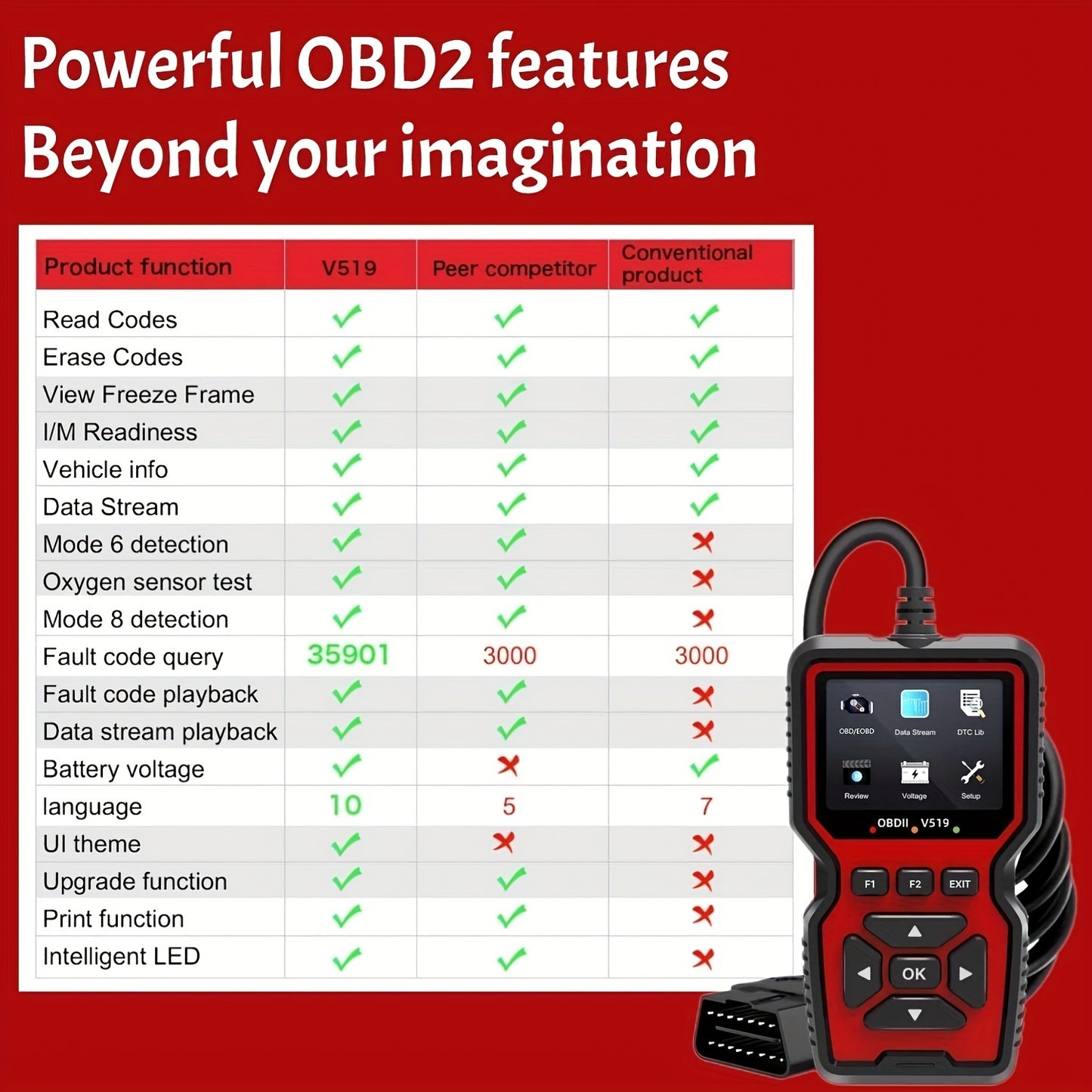 V519 OBD2 Scanner - Advanced diagnostic tool for check engine light, live data, and emissions tests. Works with most vehicles with user-friendly interface and comprehensive display.