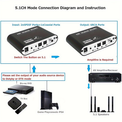 Digital Optical Coaxial to Analog Audio Converter, 5.1 Channel DTS AC-3 Decoder, Supports Dolby Digital, USB Powered, TV/PS3/PS4/Projector Compatible.