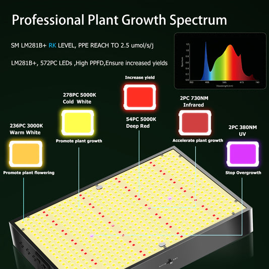 Indoor LED grow light with full spectrum, 100W-200W, dimmable, daisy chain function, quiet fan, European plug, 220V-240V, varnished finish.