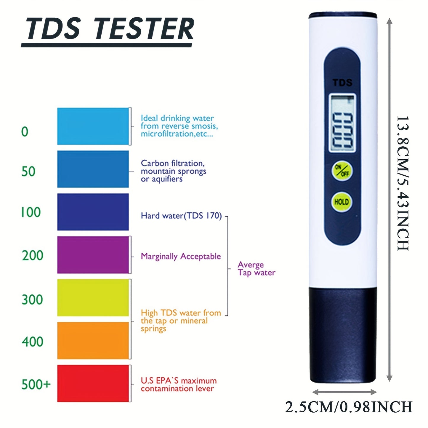 PH TDS Meter Digital Tester Pen for Monitoring Water Quality in Aquariums, Pools, and Spas.