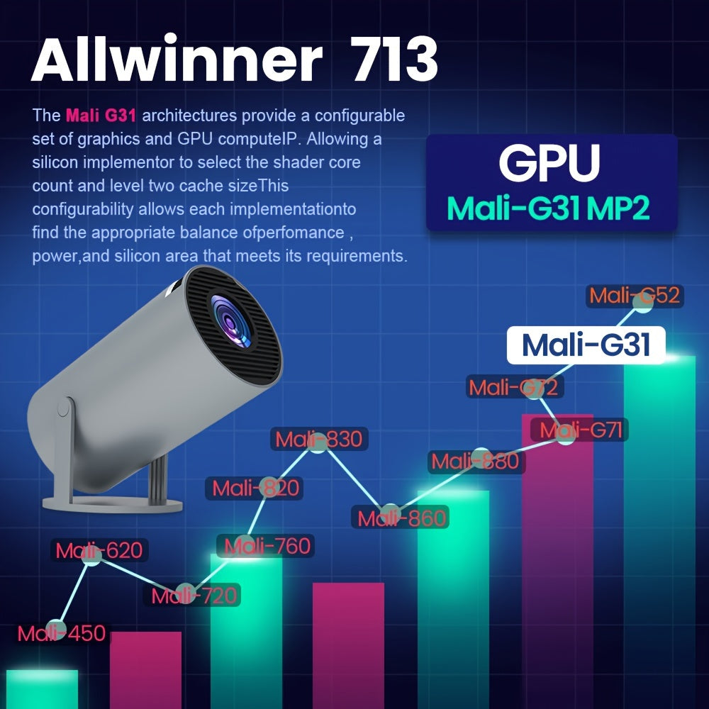 Magcubic Hy300 4K Projector: Android 11, Dual WiFi6 & Wireless5.0, 200ANSI Lumens, Allwinner H713 - Portable Home Theater