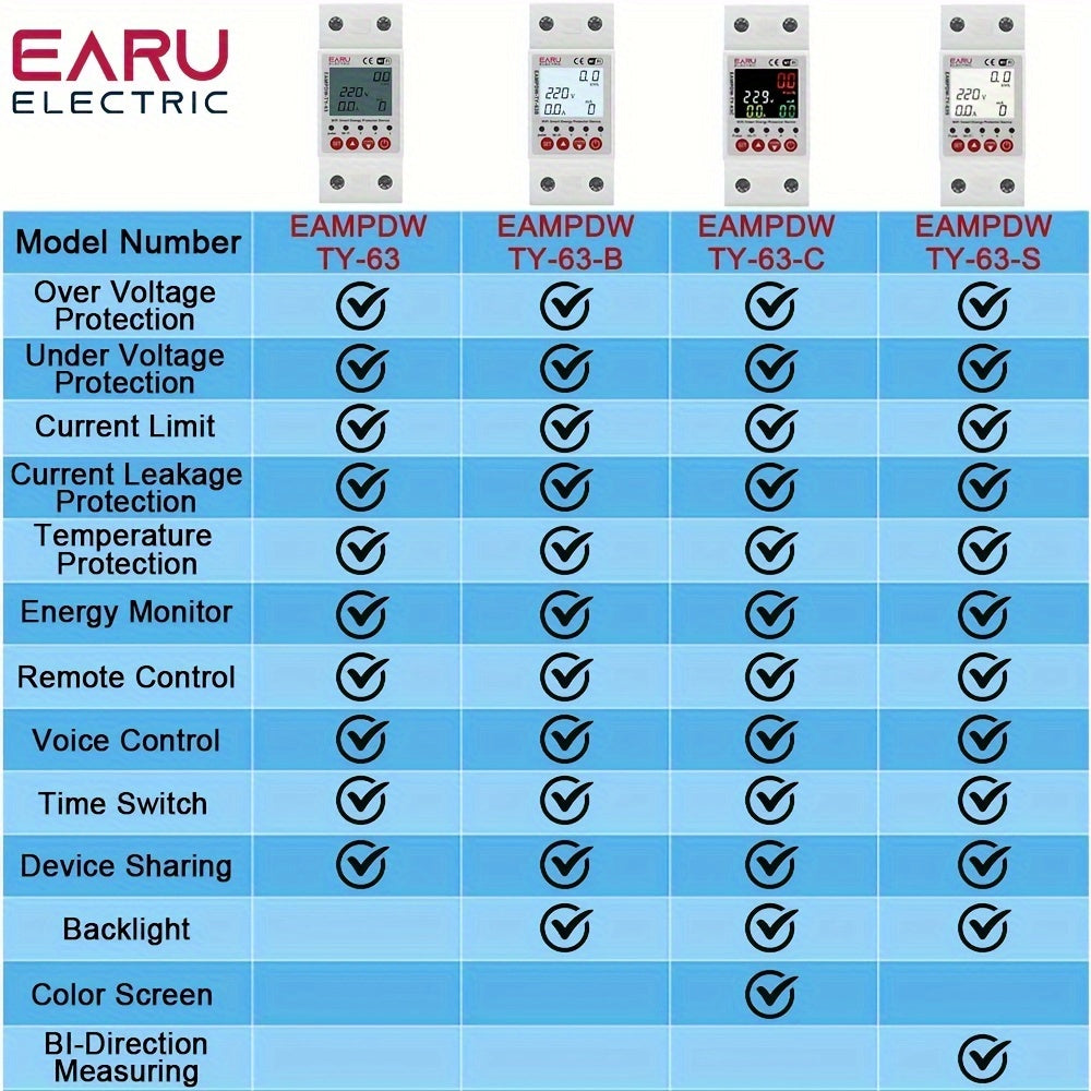 1 Smart Circuit Breaker with Earth Leakage, Over/Under Voltage Protection, Energy Power Meter, Remote ON/OFF Control, and compatibility with Amazon Alexa & Google Home Assistant.