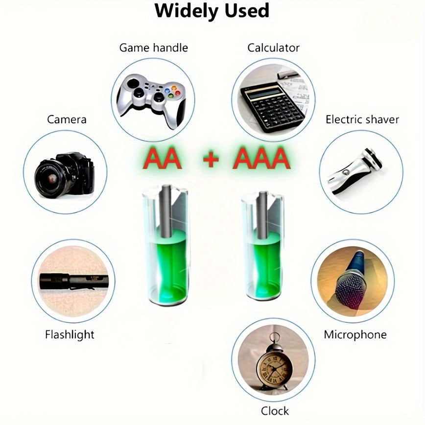 AA and AAA Alkaline Batteries: Ideal for Flashlights, Toys, Remote Controls, and Long-Lasting Power.