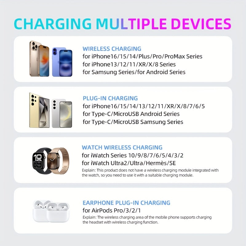 15W wireless charger for iPhone and Samsung devices, AirPods, and iWatch.