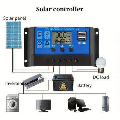 ZGZXSEXHZ Portable Solar Panel Kit with Controller, 12V-24V Output, USB Charger - Ideal for various outdoor uses.