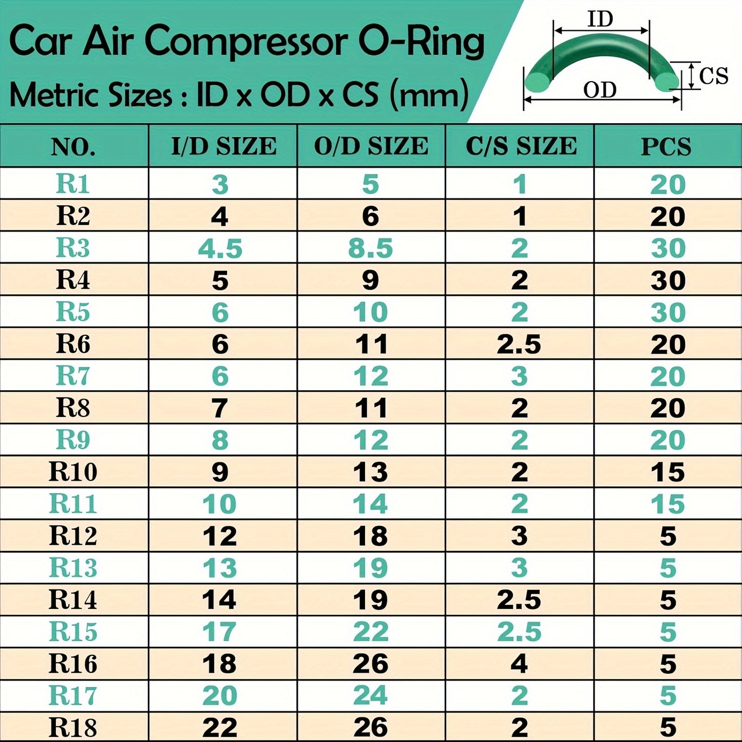 595-piece kit for repairing car air conditioning, compressors, and professional faucet pipe seals with Metric and SAE O-rings.