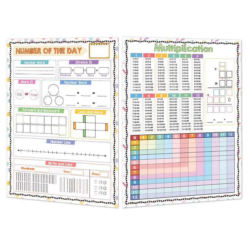 Educational Math Learning Poster - Erasable Multiplication Table & Number Bond for Kids, A2 Size, Featuring Number of the Day 168, Made of Paper Material