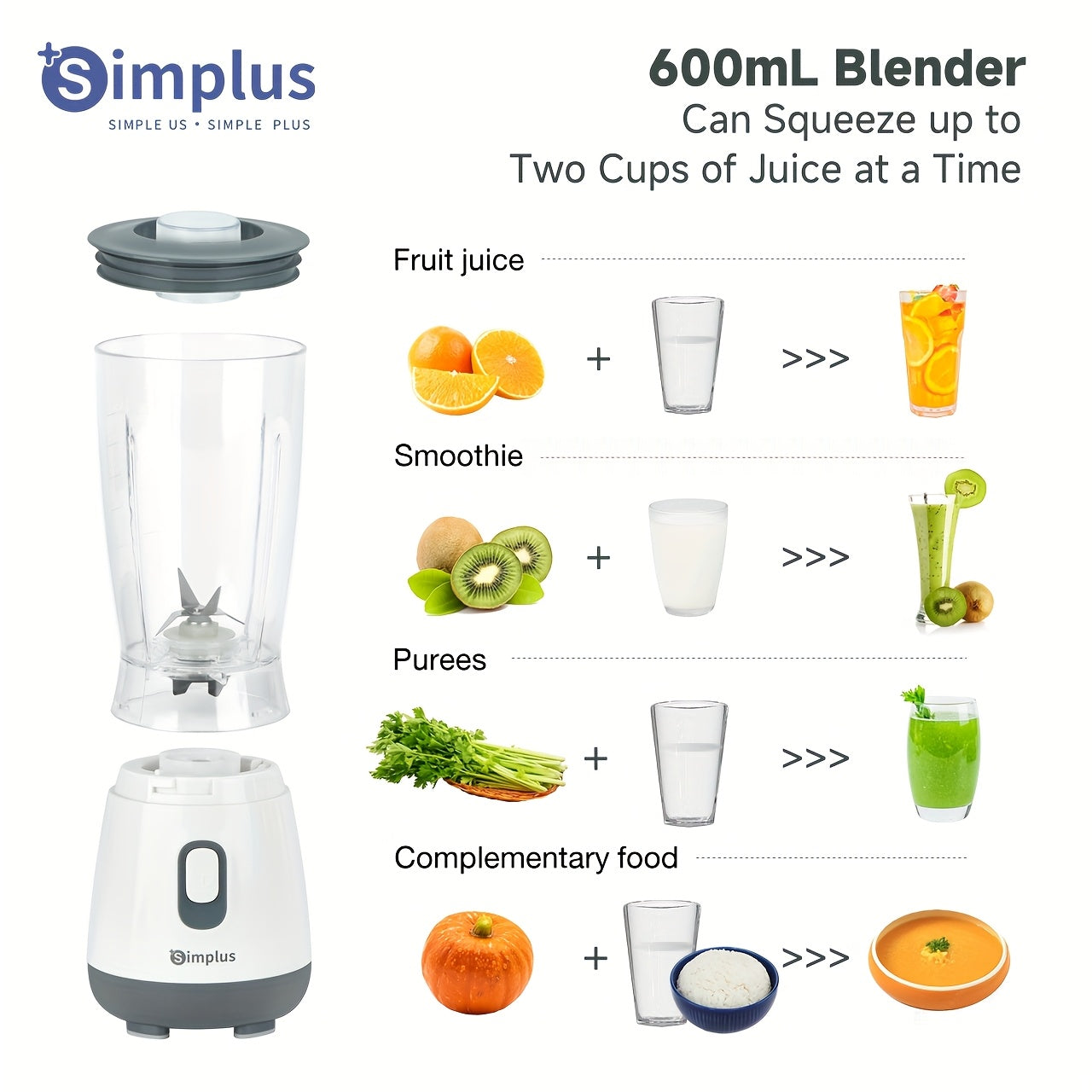 Simplus Blender with 600ml Capacity, Auto Clean, Non-Slip Base, Push Button Control, 220V-240V Power, European Plug, No Heating, Plastic Body, No Battery/Conversion Plug.