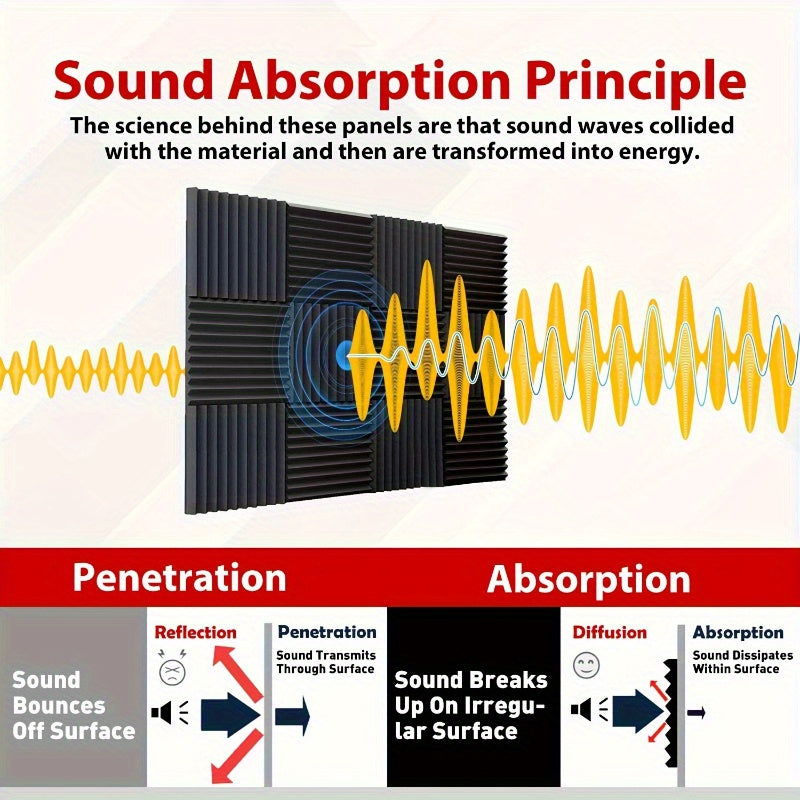 10pcs HERTBER High-Density Flame Retardant Acoustic Foam Panels for soundproofing in various settings.