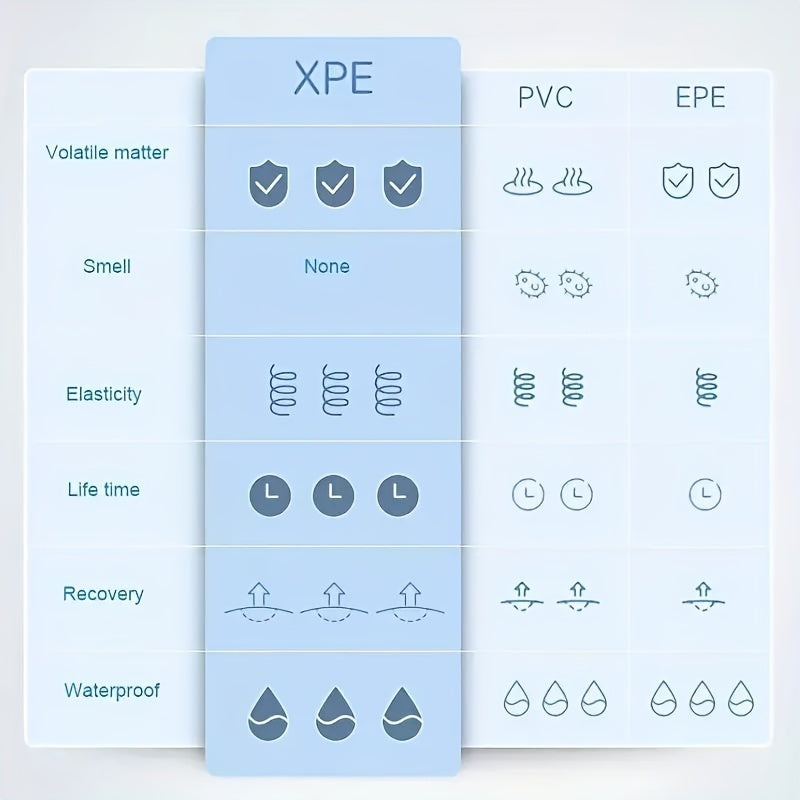 Большой складной XPE игровой коврик, нетоксичный ползунковый ковер для младенцев и малышей - портативный напольный мат для использования в помещении и на улице в белом, синем и желтом цветах