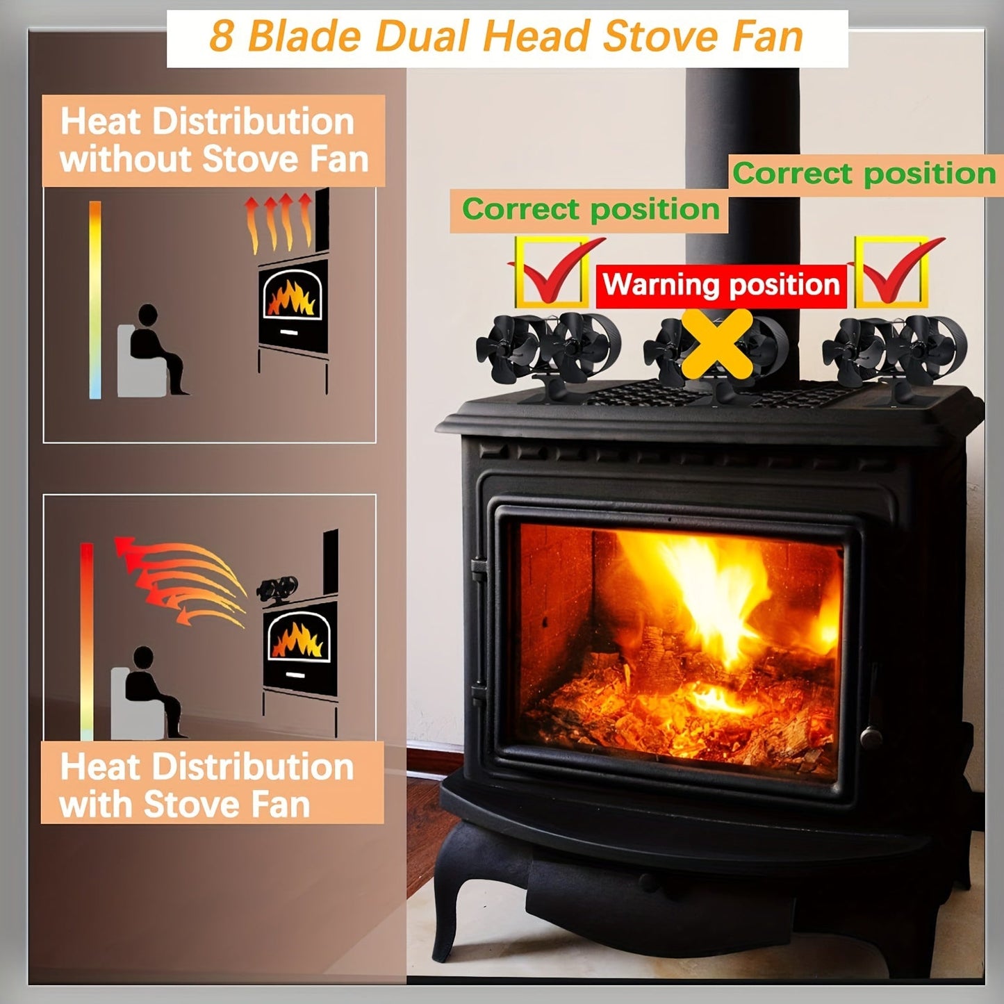 PANDAFAUCET Aluminum Dual Head 8-Blade Heat Powered Stove Fan - Portable Fireplace Fan with Application Control, Polished Finish, Toggle Switch - Wood Log Burner and Large Room Air Circulation - No Electricity Required