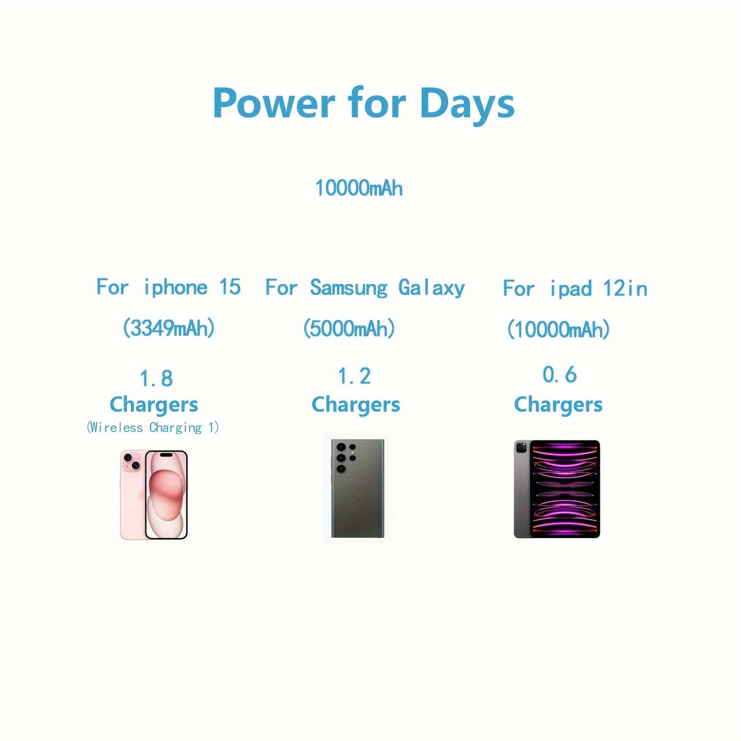 Portable 10000mAh Power Bank for iPhone, iPad, Samsung, Android, and other devices