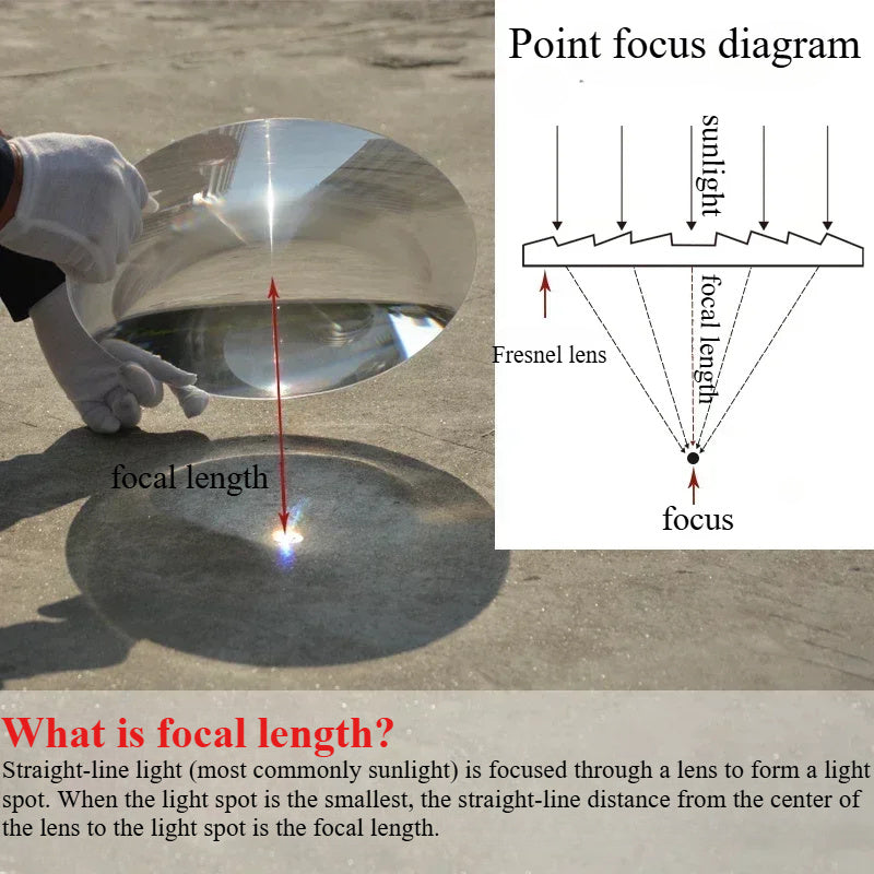 1pc Large 300mm Diameter Solar Focusing Lens made of PMMA Plastic for Science Classroom Optical Experiment Kit, English Model, with 220mm/400mm Focal Length.