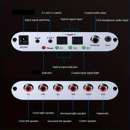 Digital Optical Coaxial to Analog Audio Converter, 5.1 Channel DTS AC-3 Decoder, Supports Dolby Digital, USB Powered, TV/PS3/PS4/Projector Compatible.