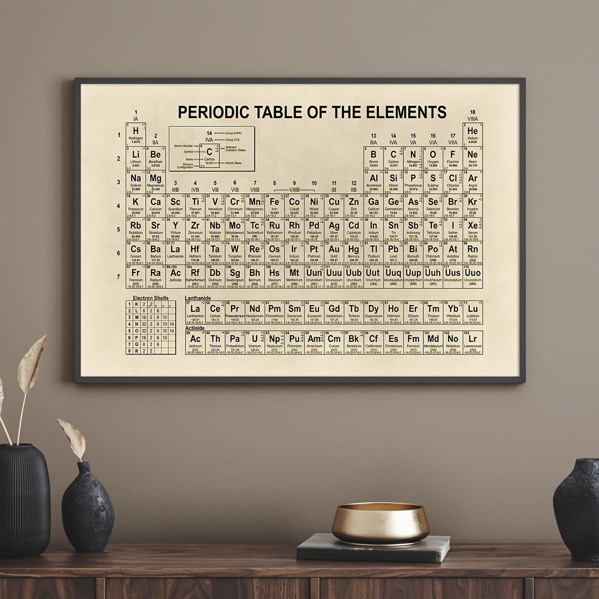 Retro Periodic Table Canvas wall art for science decor, no frame included.