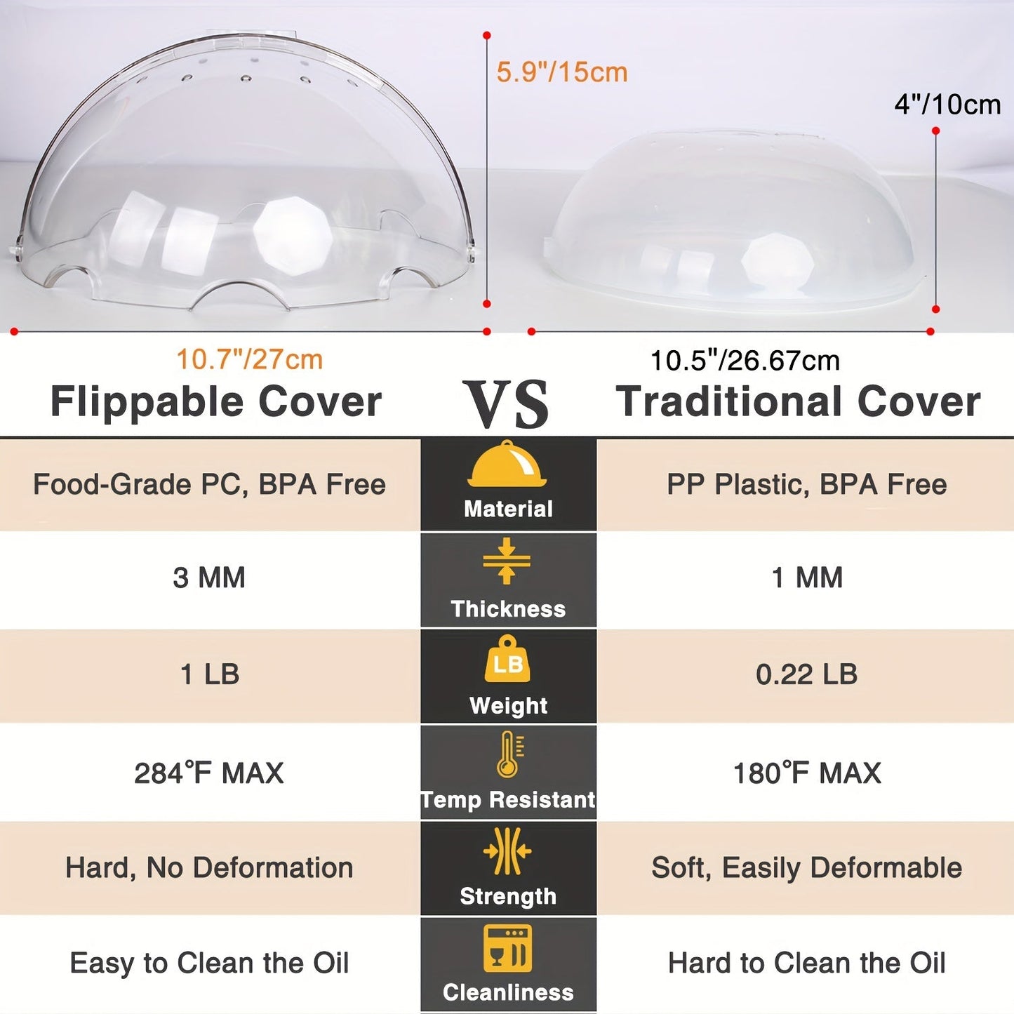 Microwave Plate Cover - Clear, Heat-Resistant Lid for Splatter Guard, Reusable Airtight Cover for Food - Kitchen Supplies