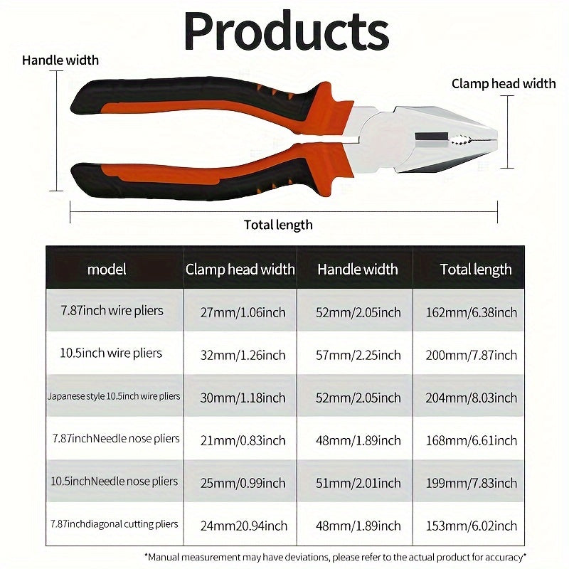 Industrial-grade 6-inch wire cutters with waterproof iron construction and durable functions for wire cutting and screw tightening.