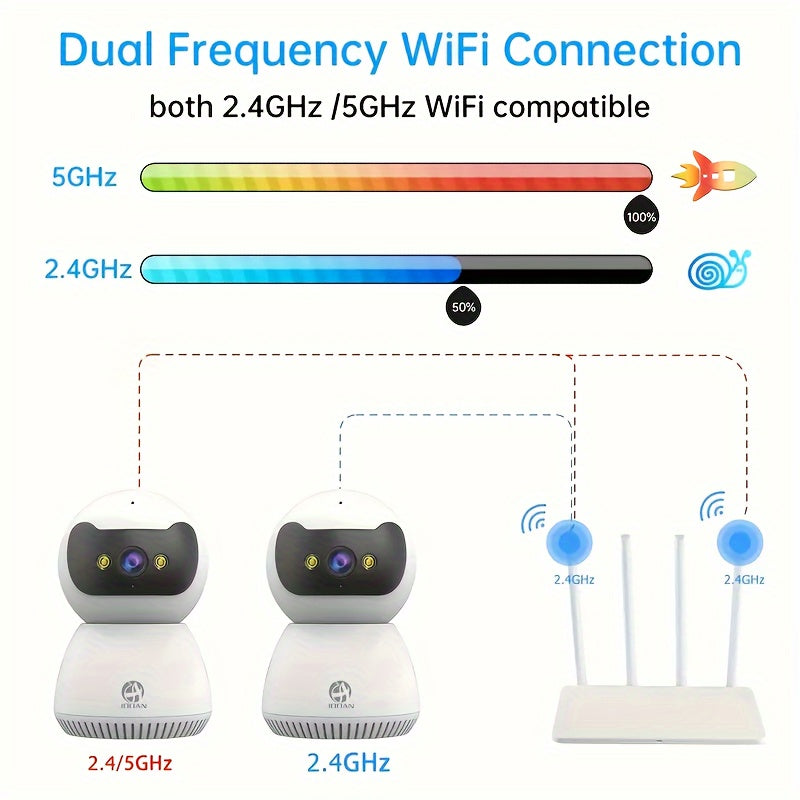 Представляем продвинутую 1080P HD интеллектуальную 5G WiFi камеру видеонаблюдения с функцией двустороннего голосового вызова, обнаружением движения, автоматическим отслеживанием и системой мониторинга сигналов тревоги для повышения безопасности.