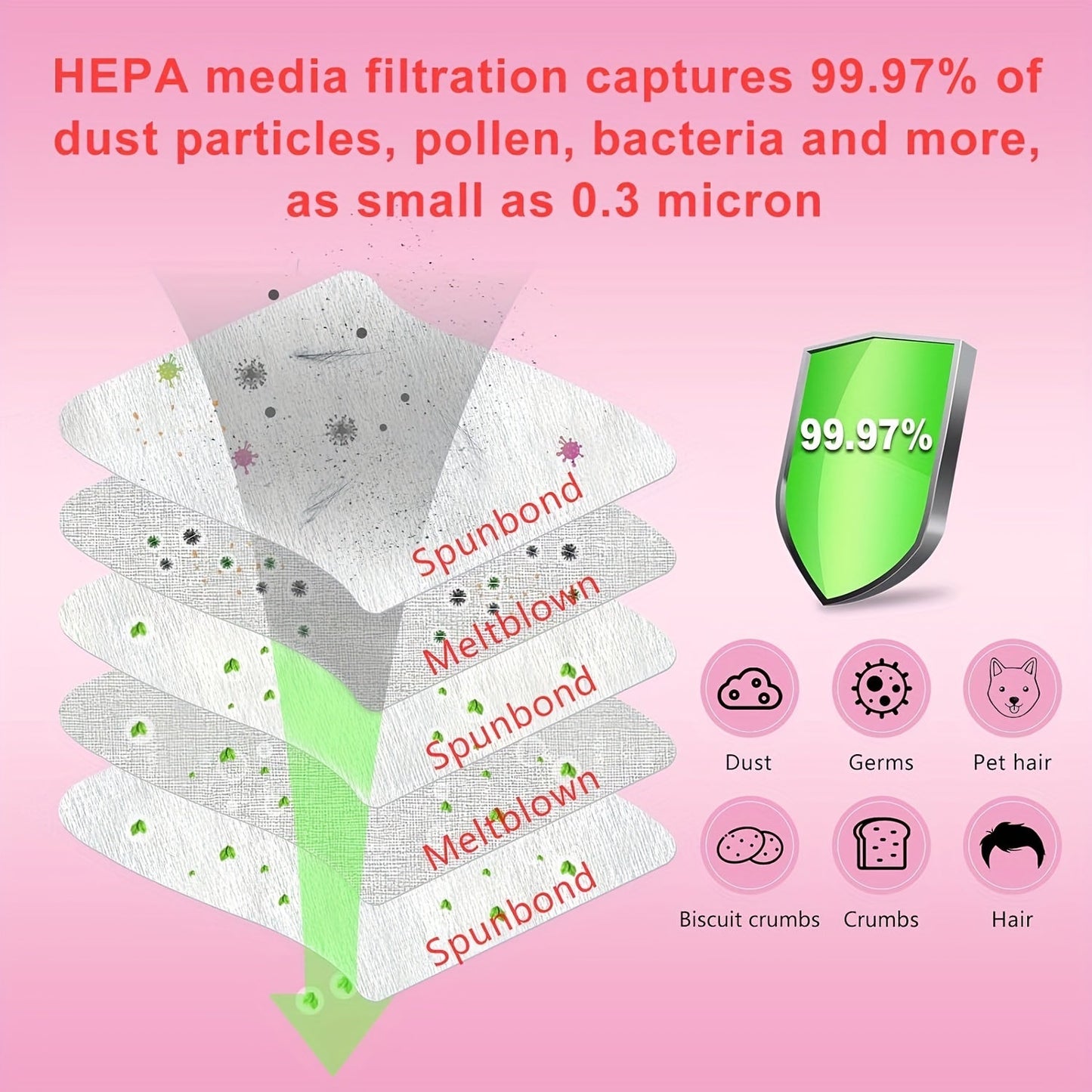 Get 6 HEPA Filter Replacement Bags for Upright Vacuums 5068, 50688, 50105. These High-Efficiency Air Purifying Cloth Vacuum Filters are Compatible with Models U, L, O. Enjoy Premium Dust & Pet Hair Removal with these top-quality bags.