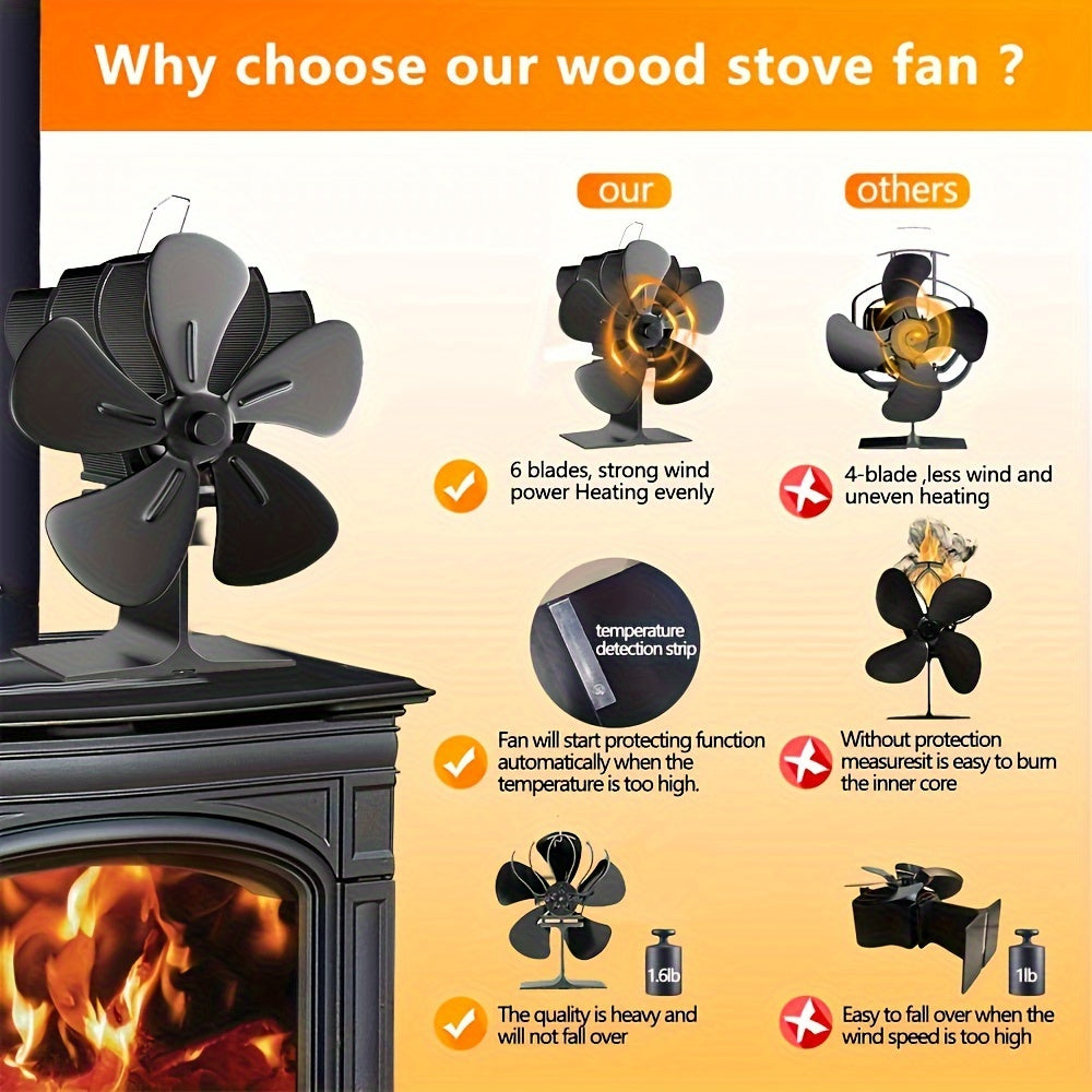 Introducing the New Tabletop 5-Blade Heat-Powered Fan for Continuous Warmth