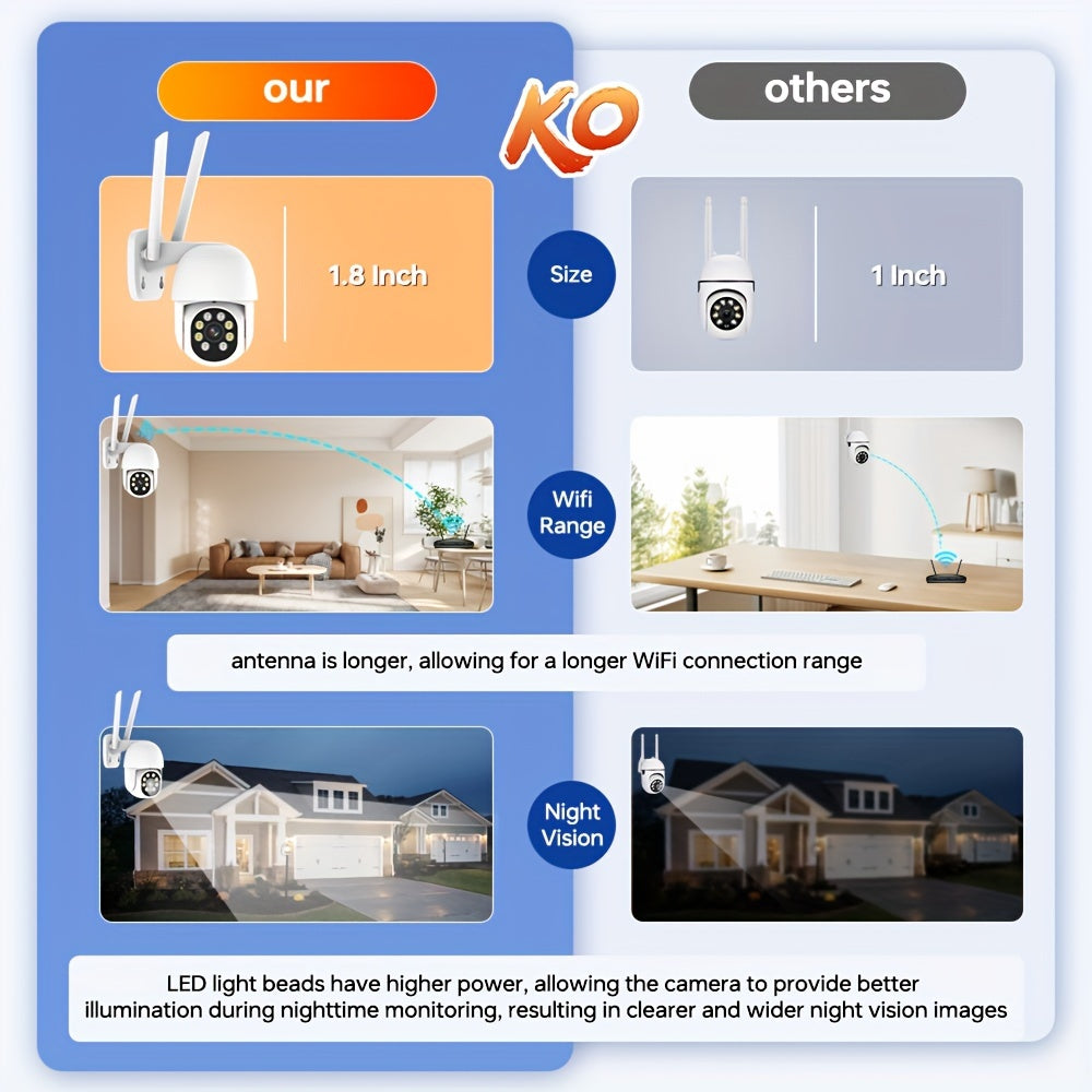 Wireless Outdoor Security Camera with 360° Viewing, Motion Detection, Two-Way Talk, Color Night Vision, 2.4G WiFi IP Camera for Home Surveillance