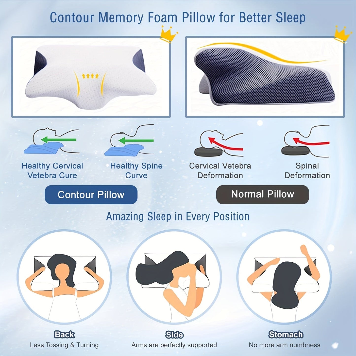 Get relief from neck pain with our premium Ergonomic Memory Foam Cervical Pillow, designed to provide orthopedic support for side, back, and stomach sleepers. The breathable, hypoallergenic pillowcase ensures a comfortable night's sleep, and the pillow