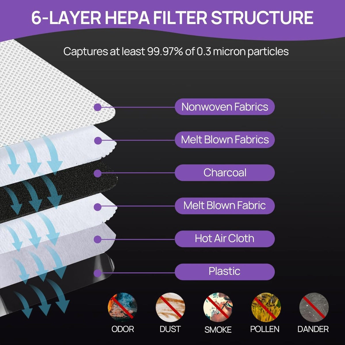 Pack of 6 HEPA Upright Vacuum Cleaner Bags, Designed for Use with Oreck Elevate Models X3, X5, XL7, XL21, 2000, 3000, 4000, 8000, 9000 Series - Purple