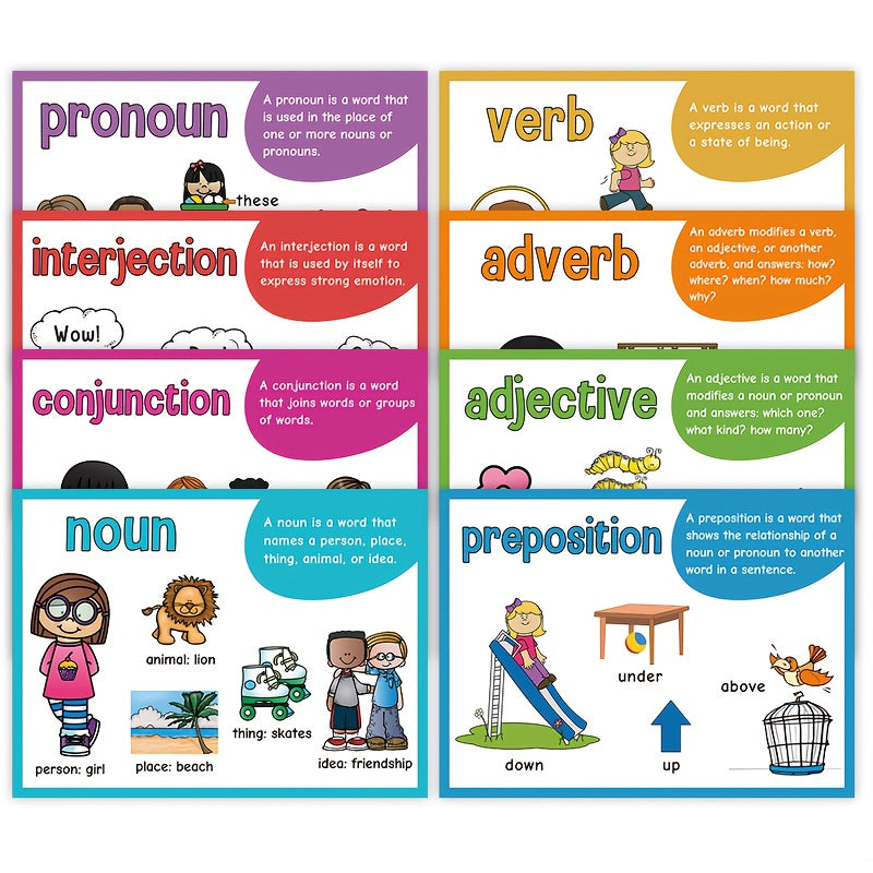 A4 Posters for Educating on English Grammar and Parts of Speech.