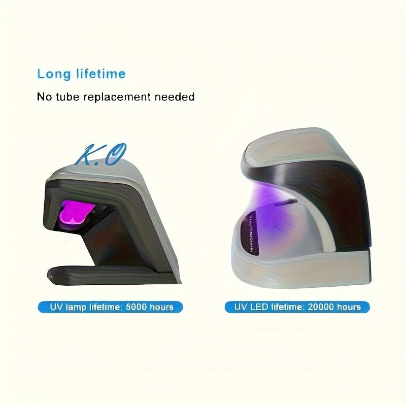 Power-saving currency detector with purple light and battery banknote lamp detects multiple country currencies efficiently.