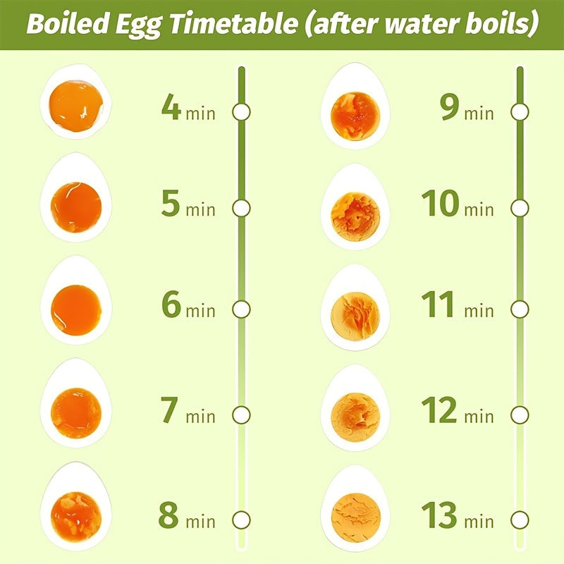 1 piece 2-in-1 Egg Poacher and Holder, Thermomix Accessories compatible with TM5 TM6 TM31 - Made with PC Material, perfect for making Steamed Eggs