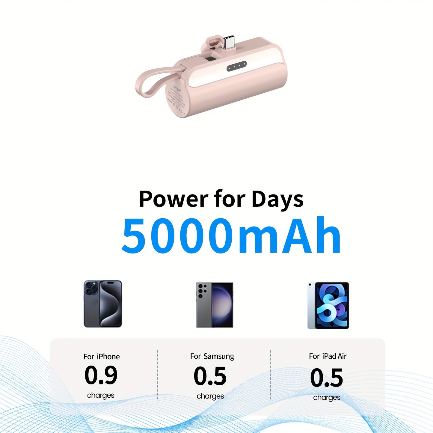 5000mAh portable power bank for iPhone/Samsung Galaxy/Android phones and digital devices, customizable gift option by BYGP.