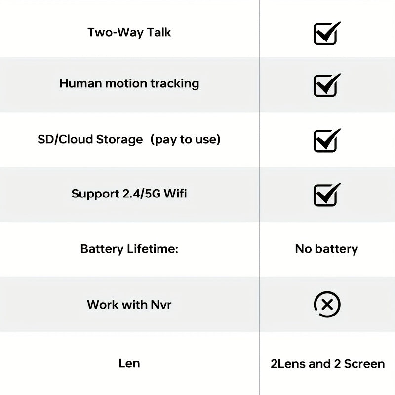 Two Smart Home Security Cameras with Dual Lens Offering 360° Pan & Tilt, Motion Detection, Two-Way Audio, Color Night Vision, Alarm Push, and IP65 Waterproof Rating. WiFi Compatible (2.4/5GHz) for Outdoor Surveillance.