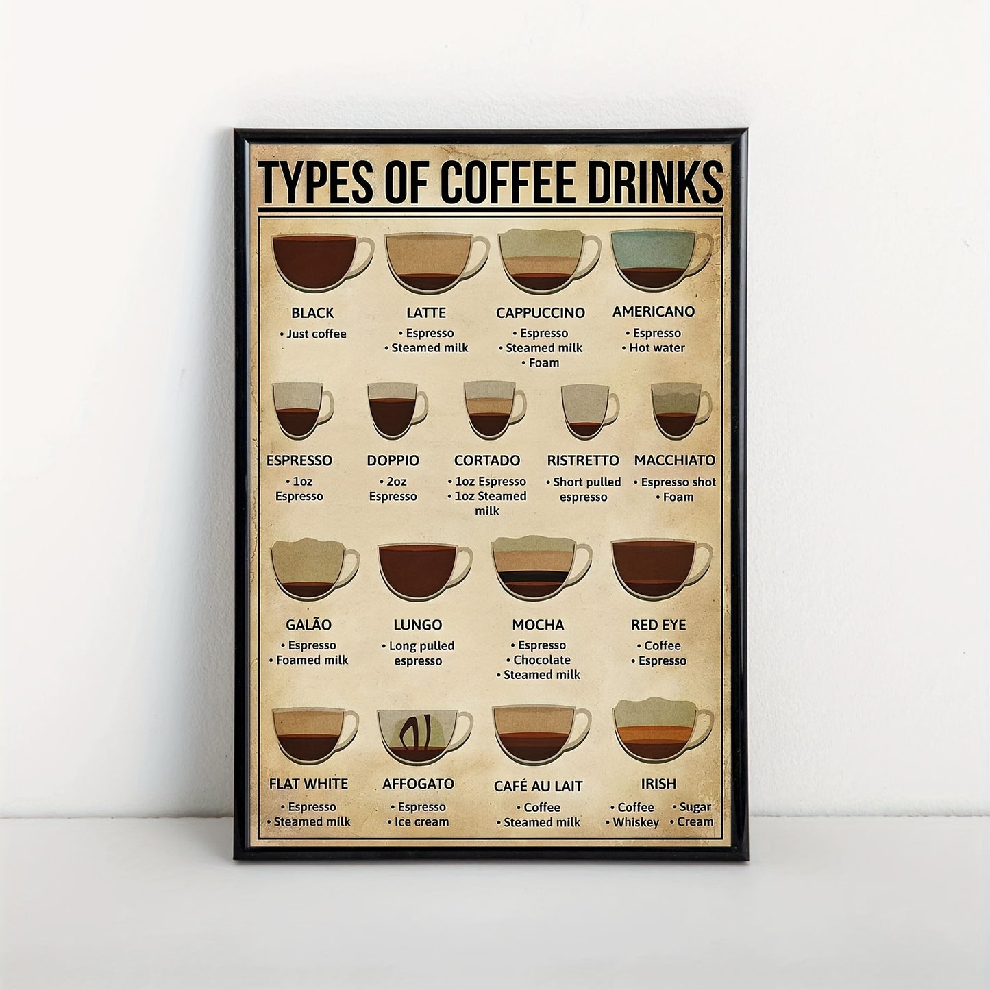 Coffee Knowledge Canvas Poster, ideal for living rooms, bedrooms, offices, and kitchens. Informative and visually appealing wall decor.