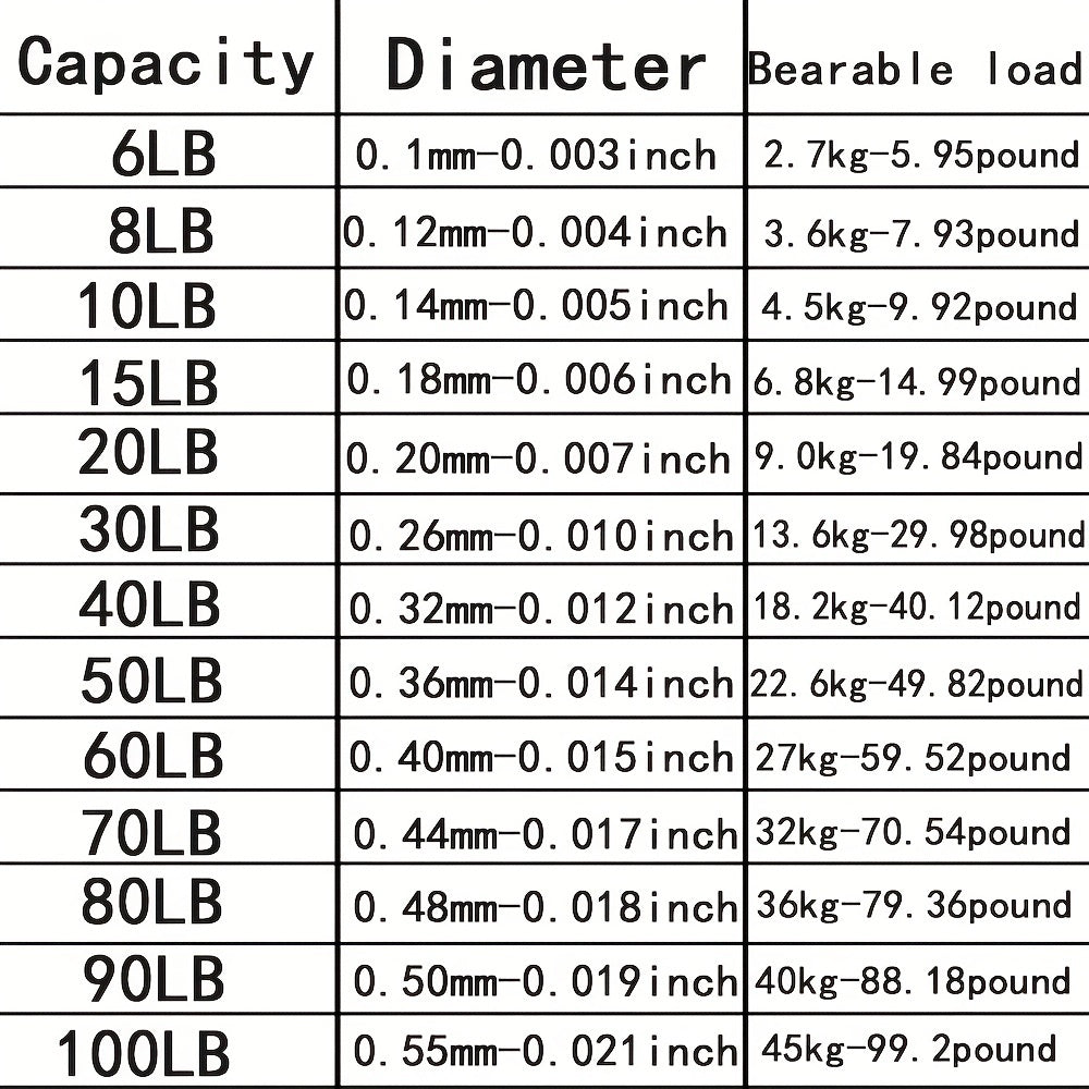 Durable 500m Super Strong Fishing Line, 4-Strand PE Braided Line, 10-80 LB for Long Casting