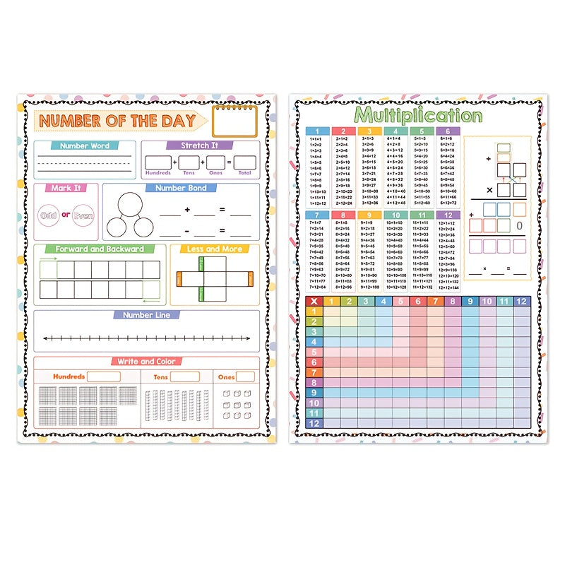 Educational Math Learning Poster - Erasable Multiplication Table & Number Bond for Kids, A2 Size, Featuring Number of the Day 168, Made of Paper Material