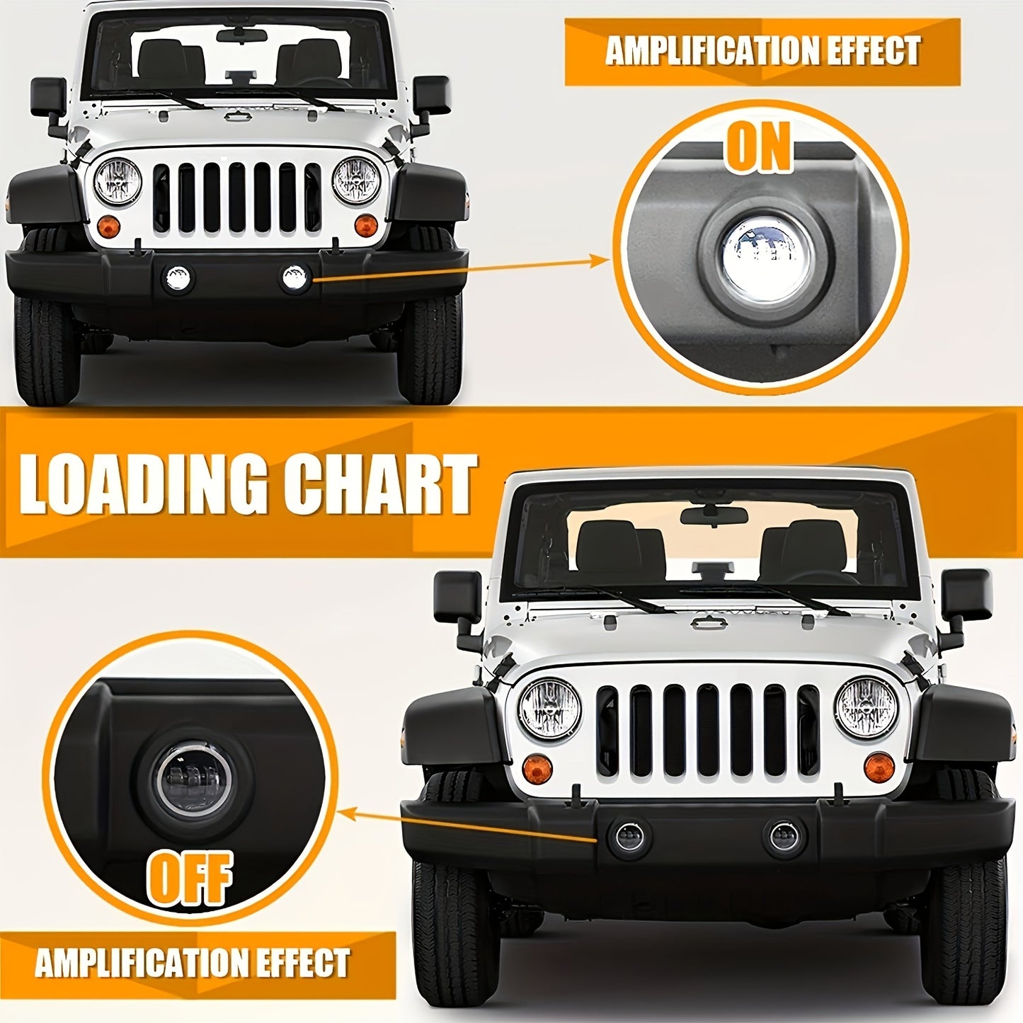 2x 10.16 cm Angel Eyes LED Fog Light for Wrangler, 12V/24V, 60W, 6000LM