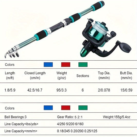 Telescopic fishing rod/spinning reel set with baits, hooks, and storage bag.